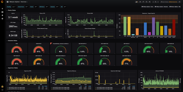 dashboard monitoreo y control empresas chilenas